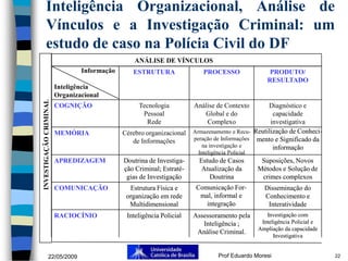 Inteligência Organizacional, Análise de
          Vínculos e a Investigação Criminal: um
          estudo de caso na Políc...