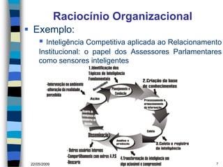 Raciocínio Organizacional
 Exemplo:
    Inteligência Competitiva aplicada ao Relacionamento
     Institucional: o papel ...