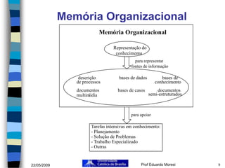 Memória Organizacional
                           Memória Organizacional

                                  Representação ...