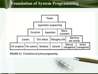 Foundation of System Programming
 