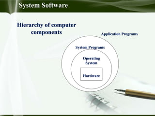System Programs
Operating
System
Hardware
Application Programs
Hierarchy of computer
components
System Software
 