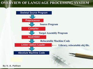 Spr ch-05-compilers | PPT