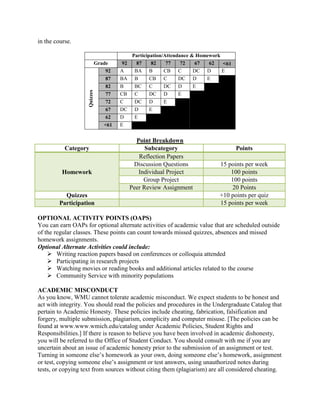 in the course.

                                             Participation/Attendance & Homework
                              Grade     92     87     82    77    72    67  62   <61
                                  92   A      BA B         CB C        DC D      E
                                  87   BA     B      CB C        DC D      E
                                  82   B      BC C         DC D        E
                    Quizzes
                                  77   CB     C      DC D        E
                                  72   C      DC D         E
                                  67   DC     D      E
                                  62   D      E
                                 <61   E


                                               Point Breakdown
           Category                                Subcategory                         Points
                                                Reflection Papers
                                              Discussion Questions             15 points per week
          Homework                              Individual Project                 100 points
                                                  Group Project                    100 points
                                             Peer Review Assignment                20 Points
           Quizzes                                                             +10 points per quiz
         Participation                                                         15 points per week

OPTIONAL ACTIVITY POINTS (OAPS)
You can earn OAPs for optional alternate activities of academic value that are scheduled outside
of the regular classes. These points can count towards missed quizzes, absences and missed
homework assignments.
Optional Alternate Activities could include:
     Writing reaction papers based on conferences or colloquia attended
     Participating in research projects
     Watching movies or reading books and additional articles related to the course
     Community Service with minority populations

ACADEMIC MISCONDUCT
As you know, WMU cannot tolerate academic misconduct. We expect students to be honest and
act with integrity. You should read the policies and procedures in the Undergraduate Catalog that
pertain to Academic Honesty. These policies include cheating, fabrication, falsification and
forgery, multiple submission, plagiarism, complicity and computer misuse. [The policies can be
found at www.www.wmich.edu/catalog under Academic Policies, Student Rights and
Responsibilities.] If there is reason to believe you have been involved in academic dishonesty,
you will be referred to the Office of Student Conduct. You should consult with me if you are
uncertain about an issue of academic honesty prior to the submission of an assignment or test.
Turning in someone else’s homework as your own, doing someone else’s homework, assignment
or test, copying someone else’s assignment or test answers, using unauthorized notes during
tests, or copying text from sources without citing them (plagiarism) are all considered cheating.
 