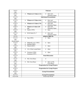 2/4/13                                           Podcasts
    (M)
   2/6/13          Whatever it Takes (1-3)            Quiz and
    (W)                                                 Summary Paper
  2/11/13                                    Individual Presentations
    (M)
  2/13/13          Whatever it Takes (4-6)           Quiz and
    (W)                                                Summary Paper
  2/18/13          Whatever it Takes (7-9)           Quiz and
    (M)                                                Summary Paper
  2/20/13          Whatever it takes (10-            Quiz and
    (W)             11)                                Summary Paper
  2/25/13          Steele (1995)                     Quiz
    (M)
  2/27/13          B.M. Book Ch. 7                  Quiz and
    (W)                                               Summary Paper
  3/4-3/8                                       SPRING BREAK
  3/11/13          Sue (1983)                      Quiz
    (M)
Social Issues
  3/13/13          Maheady et al. (1983)             Quiz
    (W)            Bolling (2002)
  3/18/13          Malott (2007)                     Quiz
    (M)
  3/20/13          Ch. 6 Peter Lamal Book            Quiz
    (W)
  3/25/13          Iwamasa (1996)                    Quiz
    (M)             Iwamasa (1997)
  3/27/13                                       Panel Discussion
    (W)
   4/1/13          Ms. Evers Boys                 
    (M)
   4/3/13          Ms. Evers Boys                   Quiz on Ms.
    (W)                                               Evers Boys
   4/8/13                               Preparation for Group Projects
    (M)
  4/10/13                               Preparation for Group Projects
    (W)
  4/15/13                                     Group Presentations
    (M)
  4/17/13                                     Group Presentations
 4/22-4/26                                     Final Exam Week
 