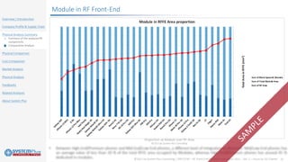 ©2021 by System Plus Consulting | SPR21530 – RF Front-End Module Comparison 2021 – Vol. 2 – Focus on 5G Chipset 10
Overview / Introduction
Company Profile & Supply Chain
Physical Analysis Summary
o Summary of the analyzed RF
components
o Comparative Analysis
Physical Comparison
Cost Comparison
Market Analysis
Physical Analysis
Feedbacks
Related Analyses
About System Plus
Module in RF Front-End
Proportion of Module over RF Area
©2021 by System Plus Consulting
 