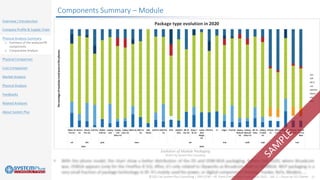 ©2021 by System Plus Consulting | SPR21530 – RF Front-End Module Comparison 2021 – Vol. 2 – Focus on 5G Chipset 11
Overview / Introduction
Company Profile & Supply Chain
Physical Analysis Summary
o Summary of the analyzed RF
components
o Comparative Analysis
Physical Comparison
Cost Comparison
Market Analysis
Physical Analysis
Feedbacks
Related Analyses
About System Plus
Components Summary – Module
Evolution of Module Packaging
©2021 by System Plus Consulting
 