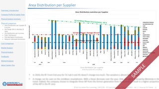 ©2021 by System Plus Consulting | SPR21530 – RF Front-End Module Comparison 2021 – Vol. 2 – Focus on 5G Chipset 13
Overview / Introduction
Company Profile & Supply Chain
Physical Analysis Summary
Physical Comparison
o Area Distribution per Supplier &
Function
o Die Design Win in Number &
Area
o Die Distribution per Function
o Filter Distribution
o PA/LNA/Switch Distribution
o Material Substrate Distribution
Cost Comparison
Market Analysis
Physical Analysis
Feedbacks
Related Analyses
About System Plus
Area Distribution per Supplier
Area distribution per supplier
©2021 by System Plus Consulting
 