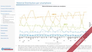 ©2021 by System Plus Consulting | SPR21530 – RF Front-End Module Comparison 2021 – Vol. 2 – Focus on 5G Chipset 15
Overview / Introduction
Company Profile & Supply Chain
Physical Analysis Summary
Physical Comparison
o Area Distribution per Supplier &
Function
o Die Design Win in Number &
Area
o Die Distribution per Function
o Filter Distribution
o PA/LNA/Switch Distribution
o Material Substrate Distribution
Cost Comparison
Market Analysis
Physical Analysis
Feedbacks
Related Analyses
About System Plus
Material Distribution per smartphone
Material Substrate area distribution
©2021 by System Plus Consulting
 