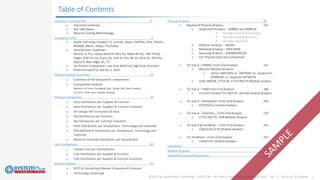 ©2021 by System Plus Consulting | SPR21530 – RF Front-End Module Comparison 2021 – Vol. 2 – Focus on 5G Chipset 2
Table of Contents
Overview / Introduction 4
o Executive Summary
o Key Take Away
o Reverse Costing Methodology
Company Profile 11
o Apple, Samsung, Huawei, LG, Lenovo, Oppo, OnePlus, Vivo, Xiaomi,
RealMe, Meizu, Sharp, ZTE/nubia
o Smartphones Teardown:
iPhone 12 Pro, Galaxy Note20 Ultra 5G, Mate 40 Pro, V60 ThinQ,
Edge+, X50 Pro 5G, 8 pro 5G, Find X2 Pro, Mi 10 Ultra 5G, X50 Pro,
Aquos R, Red magic 5G, 17
o 5G Phones Comparison: Low-End, Mid-End, High-End, Premium
o Preferred band 5G and 4G in 2020
Physical Analysis Summary 50
o Summary of the analyzed RF components
o Comparative Analysis:
Module in RF Area, Pacakging Type, Design Win, Main Supplier,
Function, OEMs main Supplier Ranking
Physical Comparison 70
o Area Distribution per Supplier & Function
o Area Distribution per Supplier & Function Evolution
o Die Design Win in Number & Area
o Die Distribution per Function
o Die Distribution per Function Evolution
o Filter Distribution per Smartphone: Technology and Substrate
o PA/LNA/Switch Distribution per Smartphone: Technology and
Substrate
o Material Substrate Distribution per Smartphone
Cost Comparison 89
o Chipset Cost per Smartphones
o Cost Distribution per Supplier & Function
o Cost Distribution per Supplier & Function Evolution
Market Analysis 95
o RFFE & Connectivity Market Ecosystem & Forecast
o Technology Landscape
Physical Analysis 99
o Baseband Physical Analysis 101
o Qualcomm Analysis – SDR865 and SMR526
✓ Package View & Dimensions
✓ Die View And Dimensions
✓ Die Main Block IDs
o HiSilicon Analysis – Hi6365
o Mediatek Analysis – MT6190W
o Samsung Analysis – SHANNON5510
o SoC Physical and Cost Comparison
o 5G Sub-6 – PAMiD Front-End Analysis 142
o B41/n41 Module Analysis
o Qorvo QM75005 vs. QM78041 vs. Qualcomm
QPM6585 vs. Skyworks SKY58254
o UHB, MB/HB, n77/n78, n77/n78/n79 Module analysis
o 5G Sub-6 – PAM Front-End Analysis 188
o n1/n3/n7/n28/n77/n78/n79, LB/UHB module Analysis
o 5G Sub-6 – Multiplexer Front-End Analysis 209
o GPS/4G/5G module Analysis
o 5G Sub-6 – Diversity – Front-End Analysis 220
o n77/n78/n79, UHB Module Analysis
o 5G Sub-6 & mmWave – Front-End Analysis 241
o n260/n261/n79 Module Analysis
o 5G mmWave – Front-End Analysis 252
o n260/n261 Module Analysis
Feedbacks 272
Related Analyses 273
SystemPlus Consulting services 275
 
