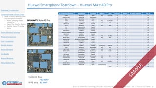 ©2021 by System Plus Consulting | SPR21530 – RF Front-End Module Comparison 2021 – Vol. 2 – Focus on 5G Chipset 6
Overview / Introduction
Company Profile & Supply Chain
o OEMs Financial, RFFEM Supplier
and Smartphone Teardown
o Apple, Samsung, Huawei,
Lenovo, LG
o Oppo, Vivo, OnePlus, Xiaomi
o RealMe, Sharp, ZTE/nubia,
Meizu
Physical Analysis Summary
Physical Comparison
Cost Comparison
Market Analysis
Physical Analysis
Feedbacks
Related Analyses
About System Plus
Huawei Smartphone Teardown – Huawei Mate 40 Pro
Footprint Area:
~XX mm²
RFFE area: XX mm²
RF Components (Marking) Manufacturer Functional Network Band Area (mm²) Quantity RF Board Proportion Cost ($)
429# MURATA PAM 5G n77/n78 XX X Xx
HI6H12V100 HISILICON LNA/Switch XX X Xx
Jt xx MURATA Filter XX X Xx
KA00 KYOCERA Filter 4G B1/B3/B7 XX X Xx
QAxx TAIYO YUDEN Filter 4G B40 XX X Xx
QM12114 QORVO Switch XX X Xx
24 xx MURATA Filter 4G B39 XX X Xx
EP UNIDENTIFIED Switch XX X Xx
SN MAXSCEND Switch XX X Xx
QM11022A QORVO Switch XX X Xx
HI6H13V100B21 HISILICON LNA/Switch XX X Xx
QM12112 QORVO Switch XX X Xx
xx OJ MURATA Filter 4G B1/B3 XX X Xx
B8367 (85F) QUALCOMM Filter 4G B41 XX X Xx
BGS12P2L6 INFINEON TECHNOLOGIES Switch XX X Xx
SKY19249 SKYWORKS Tuner XX X Xx
QM13144 QORVO Tuner XX X Xx
HI6H11SV100 HISILICON LNA/Switch XX X Xx
QM77038 QORVO PAMiD 3G/4G/5G MB/HB XX X Xx
A 5P MURATA Multiplexer 4G B2 XX X Xx
QM77033 QORVO PAMiD 4G LB XX X Xx
B8538 (8AT) QUALCOMM Multiplexer 4G B28A XX X Xx
TC MAXSCEND Switch XX X Xx
SKY13699 SKYWORKS Switch XX X Xx
B8651 (8EB) QUALCOMM Multiplexer 4G B1 XX X Xx
Hi6D05V100 HISILICON PAMiD 4G XX X Xx
QDM2310 QUALCOMM Diversity XX X Xx
1C MURATA Filter 4G B12/B13 XX X Xx
B8369 (85H) QUALCOMM Filter XX X Xx
Hi6365V100 HISILICON RxTx 2G/3G/4G/5G XX X Xx
Total XX X Xx
 