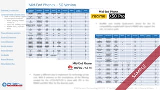 ©2021 by System Plus Consulting | SPR21530 – RF Front-End Module Comparison 2021 – Vol. 2 – Focus on 5G Chipset 7
Overview / Introduction
Company Profile & Supply Chain
o OEMs Financial, RFFEM Supplier
and Smartphone Teardown
o Apple, Samsung, Huawei,
Lenovo, LG
o Oppo, Vivo, OnePlus, Xiaomi
o RealMe, Sharp, ZTE/nubia,
Meizu
Physical Analysis Summary
Physical Comparison
Cost Comparison
Market Analysis
Physical Analysis
Feedbacks
Related Analyses
About System Plus
Mid-End Phones – 5G Version
Mid-End Phone
Mid-End Phone
RF Components
(Marking)
Manufacturer Functional Network Band Area (mm²) Quantity RF Board
Proportion
Cost ($)
MXD8543S MAXSCEND Tuner XX X Xx
JJ MAXSCEND Switch XX X Xx
MXD8540X MAXSCEND Switch XX X Xx
Hi6D05V100 HISILICON PAMiD 4G XX X Xx
Hi6D51 HISILICON PAMiD 5G n77/n78/n79 XX X Xx
540# MURATA FEM XX X Xx
434# MURATA Diversity XX X Xx
HI6H12V100 HISILICON LNA/Switch XX X Xx
HI6H11SV100 HISILICON LNA/Switch XX X Xx
VC7365 VANCHIP PAM 2G XX X Xx
BGSX24MU16
INFINEON
TECHNOLOGIES
Switch XX X Xx
TC MAXSCEND Switch XX X Xx
BGS14MPA9
INFINEON
TECHNOLOGIES
Switch XX X Xx
BGS12WN6
INFINEON
TECHNOLOGIES
Switch XX X Xx
BGS12P2L6
INFINEON
TECHNOLOGIES
Switch XX X Xx
KA02 KYOCERA Multiplexer 4G B25/B66 XX X Xx
A 7E MURATA Multiplexer 4G B28B XX X Xx
A 8Z MURATA Multiplexer 4G B20 XX X Xx
A 7D MURATA Multiplexer 4G B28A XX X Xx
1C MURATA Filter 4G B12/B13 XX X Xx
7U xx MURATA Filter 4G B28 XX X Xx
XY MURATA Filter 4G B20 XX X Xx
A 5R MURATA Multiplexer 4G B7 XX X Xx
Jt xx MURATA Filter XX X Xx
KAA KYOCERA Filter 4G B41 XX X Xx
xx Ey MURATA Filter XX X Xx
175# TAIYO YUDEN Filter 4G B40 XX X Xx
HI6H13V100B21 HISILICON LNA/Switch XX X Xx
A 6N MURATA Multiplexer 4G B12 XX X Xx
MXD8533B MAXSCEND Tuner XX X Xx
Hi6365V100 HISILICON RxTx 2G/3G/4G/5G XX X Xx
Total XX X Xx
RF Components
(Marking)
Manufacturer Functional Network Band Area (mm²) Quantity RF Board
Proportion
Cost ($)
QM77040 QORVO PAMiD 3G/4G/5G MB/HB XX X Xx
SKY78191 SKYWORKS PAMiD 4G LB XX X Xx
QET5100 QUALCOMM ET XX X Xx
LFx WISOL Filter 4G B34 XX X Xx
QM11022 (1.5x1.1) QORVO Switch XX X Xx
WX UNIDENTIFIED Switch XX X Xx
SN MAXSCEND Switch XX X Xx
QLN5030 QUALCOMM LNA XX X Xx
MXD8643 (1.55x1.55) MAXSCEND Switch XX X Xx
MXD8643 (1.18x1.18) MAXSCEND Switch XX X Xx
QM12114 QORVO Switch XX X Xx
X6 MURATA Filter 4G B40 XX X Xx
xx Lt MURATA Filter 4G B39/B41 XX X Xx
4Hxx WISOL Filter 4G B1/B3 XX X Xx
QAT3518 QUALCOMM Tuner XX X Xx
Cr xx MURATA Filter 4G B41 XX X Xx
BGA5H1BN6
INFINEON
TECHNOLOGIES
LNA 4G HB XX X Xx
RF1630 QORVO Switch XX X Xx
QET6100 QUALCOMM ET XX X Xx
QDM2310 QUALCOMM Diversity XX X Xx
QPM6585 QUALCOMM PAMiD 5G n41 XX X Xx
QPM5677 QUALCOMM PAMiD 5G n77/n78 XX X Xx
QPM5679 QUALCOMM PAMiD 5G n79 XX X Xx
QDM5679 QUALCOMM Diversity 5G n79 XX X Xx
QDM5677 QUALCOMM Diversity 5G n77/n78 XX X Xx
MXD8540X MAXSCEND Switch XX X Xx
QM11024 QORVO Switch XX X Xx
XU MURATA Filter 4G B12/B17 XX X Xx
XY MURATA Filter 4G B20 XX X Xx
LTE3401H NXP LNA 4G MB/HB XX X Xx
PF753 QUALCOMM Tuner XX X Xx
SDR865 QUALCOMM RxTx 2G/3G/4G/5G XX X Xx
QAT3518 QUALCOMM Tuner XX X Xx
Total XX X Xx
 