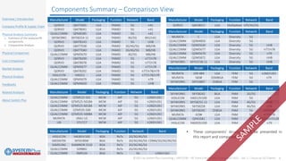 RF Front-End Module Comparison 2021 – Vol. 2 – Focus on 5G Chipset