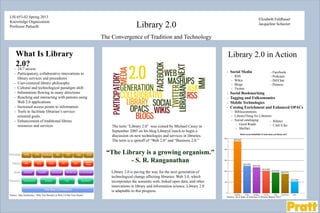 Library 2.0
The Convergence of Tradition and Technology
LIS 653-02 Spring 2013
Knowledge Organization
Professor Pattuelli
Source: ALA State of America's Libraries Report 2012
Source: Dan Zambonini, “Why You Should Let Web 2.0 Into Your Hearts”
What Is Library
2.0?- 24/7 access
- Participatory, collaborative innovations in
library services and procedures
- User-centered library philosophy
- Cultural and technological paradigm shift
- Information flowing in many directions
- Reaching and interacting with patrons using
Web 2.0 applications
- Increased access points to information
- Tools to facilitate librarian’s service-
oriented goals
- Enhancement of traditional library
resources and services
Library 2.0 is paving the way for the next generation of
technological change affecting libraries: Web 3.0, which
incorporates the semantic web, linked open data, and other
innovations in library and information science. Library 2.0
is adaptable to this progress.
Elizabeth Feldbauer
Jacqueline Schector
Library 2.0 in Action
- Social Media
- RSS
- Wikis
- Blogs
- Twitter
- Social Bookmarking
- Tagging and Folksonomies
- Mobile Technologies
- Catalog Enrichment and Enhanced OPACs
- Bibliocommons
- LibraryThing for Libraries
- Social cataloging
- Good Reads
- Shelfari
- Facebook
- Podcasts
- IM/Chat
- Pintrest
- Bibster
- CiteULikeThe term “Library 2.0” was coined by Michael Casey in
September 2005 on his blog LibraryCrunch to begin a
discussion on new technologies and services in libraries.
The term is a spinoff of “Web 2.0” and “Business 2.0.”
 