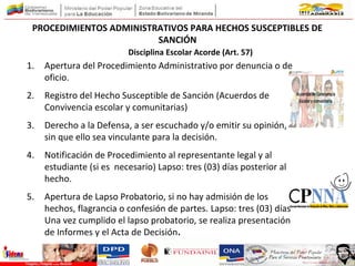 1. Apertura del Procedimiento Administrativo por denuncia o de
oficio.
2. Registro del Hecho Susceptible de Sanción (Acuerdos de
Convivencia escolar y comunitarias)
3. Derecho a la Defensa, a ser escuchado y/o emitir su opinión,
sin que ello sea vinculante para la decisión.
4. Notificación de Procedimiento al representante legal y al
estudiante (si es necesario) Lapso: tres (03) días posterior al
hecho.
5. Apertura de Lapso Probatorio, si no hay admisión de los
hechos, flagrancia o confesión de partes. Lapso: tres (03) días
Una vez cumplido el lapso probatorio, se realiza presentación
de Informes y el Acta de Decisión.
PROCEDIMIENTOS ADMINISTRATIVOS PARA HECHOS SUSCEPTIBLES DE
SANCIÓN
Disciplina Escolar Acorde (Art. 57)
 