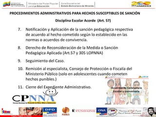 7. Notificación y Aplicación de la sanción pedagógica respectiva
de acuerdo al hecho cometido según lo establecido en las
normas o acuerdos de convivencia.
8. Derecho de Reconsideración de la Medida o Sanción
Pedagógica Aplicada (Art.57 y 305 LOPNNA)
9. Seguimiento del Caso.
10. Remisión al especialista, Consejo de Protección o Fiscalía del
Ministerio Público (solo en adolescentes cuando cometen
hechos punibles.)
11. Cierre del Expediente Administrativo.
PROCEDIMIENTOS ADMINISTRATIVOS PARA HECHOS SUSCEPTIBLES DE SANCIÓN
Disciplina Escolar Acorde (Art. 57)
 