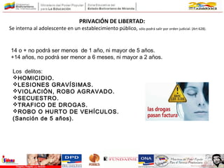 Los  delitos:
HOMICIDIO.
LESIONES GRAVÍSIMAS.
VIOLACIÓN, ROBO AGRAVADO.
SECUESTRO.
TRAFICO DE DROGAS.
ROBO O HURTO DE VEHÍCULOS.
(Sanción de 5 años).
PRIVACIÓN DE LIBERTAD:
Se interna al adolescente en un establecimiento público, sólo podrá salir por orden judicial. (Art 628).
14 o + no podrá ser menos de 1 año, ni mayor de 5 años.
+14 años, no podrá ser menor a 6 meses, ni mayor a 2 años.
 