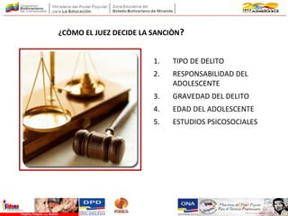 1. TIPO DE DELITO
2. RESPONSABILIDAD DEL
ADOLESCENTE
3. GRAVEDAD DEL DELITO
4. EDAD DEL ADOLESCENTE
5. ESTUDIOS PSICOSOCIALES
¿CÒMO EL JUEZ DECIDE LA SANCIÒN?
 