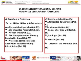 c) Derecho a la Protección:
•De los Niños, Niñas y Adolescentes
con Necesidades Especiales (Art. 29).
 A la Integridad Personal (Art. 32).
 Al Buen Trato (Art. 32).
 Ser Protegidos contra Abusos y
Explotación Sexual (Art. 33)
 Protección contra sustancias
Alcohólicas, Estupefacientes y
Psicotrópicas (Art. 51).
d) Derecho a la Participación:
A la Libertad de Expresión (Art.
67)
la Información (Art. 68)
 Opinar y Ser Oído y Oída (Art.
80)
 Participar (Art. 81)
 Petición (Art. 85)
 Defender sus Derechos (Art.
86)
El LA CONVENCIÓN INTERNACIONAL DEL NIÑO
AGRUPA LOS DERECHOS EN 4 CATEGORÍAS
 