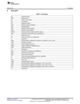 www.ti.com Acronyms
8 Acronyms
Table 1. Acronyms
ac Alternate current
BGA Ball grid array
dc Direct current (static)
Df :oss tangent
Dk Dielectric constant
EDA Electronic design automation
EM Electromigration
ESL Effective series inductance
ESR Effective series resistance
FDTIM Frequency domain target impedance method
HDI High density interconnect (e.g., buried/blind via)
I Electrical current
IR Product of current (I) x resistance ®)
L Inductance
NPO EIA temperature coefficient for capacitors, ± 30 PPM/°C, -55 to +125°C
PCB Printed circuit board
PDN Power distribution network
PMIC Power management integrated circuit
PTH Plated through hole
R Resistance
RLC Resistance, inductance, and capacitance
SMT Surface mount technology
SRF Self resonant frequency
TI Texas Instruments Incorporated and its subsidiaries
V Electrical potential difference
VIP Via in pad
VRM Voltage regulator module
X5R EIA temperature coefficient for capacitors, ± 15%, -55 to +85°C
X7R EIA temperature coefficient for capacitors, ± 15%, -55 to +125°C
Y5V EIA temperature coefficient for capacitors, -82 to +22%, -30 to +85°C
Z Impedance
17SPRABJ7–June 2011 PCB Design Requirements for VDD_MPU_IVA Power Distribution Network for TI
OMAP3630, AM37xx and DM37xx MicroprocessorsSubmit Documentation Feedback
Copyright © 2011, Texas Instruments Incorporated
 