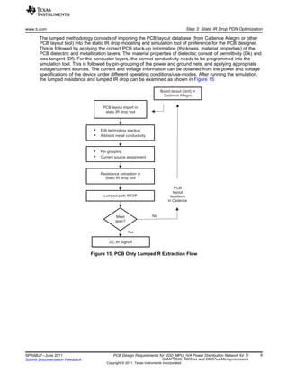 Board layout (.brd) in
Cadence Allegro
PCB layout import in
static IR drop tool
?
?
Edit technology stackup
Add/edit metal conductivity
?
?
Pin grouping
Current source assignment
Resistance extraction in
Static IR drop tool
Lumped path R O/P
Meet
spec?
DC IR Signoff
Yes
No
PCB
layout
iterations
in Cadence
www.ti.com Step 3: Static IR Drop PDN Optimization
The lumped methodology consists of importing the PCB layout database (from Cadence Allegro or other
PCB layout tool) into the static IR drop modeling and simulation tool of preference for the PCB designer.
This is followed by applying the correct PCB stack-up information (thickness, material properties) of the
PCB dielectric and metallization layers. The material properties of dielectric consist of permittivity (Dk) and
loss tangent (Df). For the conductor layers, the correct conductivity needs to be programmed into the
simulation tool. This is followed by pin-grouping of the power and ground nets, and applying appropriate
voltage/current sources. The current and voltage information can be obtained from the power and voltage
specifications of the device under different operating conditions/use-modes. After running the simulation,
the lumped resistance and lumped IR drop can be examined as shown in Figure 15.
Figure 15. PCB Only Lumped R Extraction Flow
9SPRABJ7–June 2011 PCB Design Requirements for VDD_MPU_IVA Power Distribution Network for TI
OMAP3630, AM37xx and DM37xx MicroprocessorsSubmit Documentation Feedback
Copyright © 2011, Texas Instruments Incorporated
 