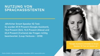 NUTZUNG VON
SPRACHASSISTENTEN
Jährlicher Smart Speaker IQ Test:
Es wurden 87,9 Prozent (Google Assistant),
74,6 Prozent (Siri), 72,5 Prozent (Alexa) und
63,4 Prozent (Cortana) der Fragen richtig
beantwortet. (Loup Ventures – 2018)
Onlim GmbH | Sprachassistenten Statistiken 2019 | www.onlim.com
"Google Assistant schneidet im Smart
Speaker IQ Test am besten ab."
 