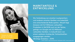 MARKTANTEILE &
ENTWICKLUNG
Die Verbreitung von smarten Lautsprechern
und anderen smarten Geräten wird ebenfalls
eine entscheidende Rolle spielen. Aktuell liegt
Amazon mit 13,7 Millionen verkauften
Produkten in Q4/2018 noch an der Spitze,
gefolgt von Google mit 11,5 Millionen
verkauften Geräten. In Zukunft kann von
einem weiteren Anstieg der Verkaufszahlen
ausgegangen werden.
(Strategy Analytics – 2019)
Onlim GmbH | Sprachassistenten Statistiken 2019 | www.onlim.com
"Amazon ist voraus,
gefolgt von Google. "
 