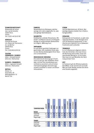 sprachen.ch - Sprachaufenthalte 50Plus