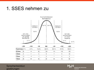 1. SSES nehmen zu




Sprachentwicklun
gsstörungen
 