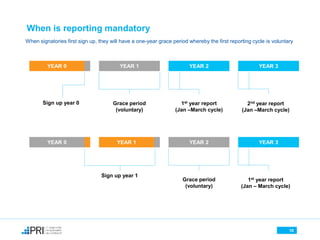 Pri – service provider reporting | POTX