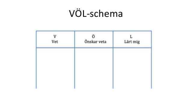 Bildresultat fÃ¶r vÃ¶l-diagram