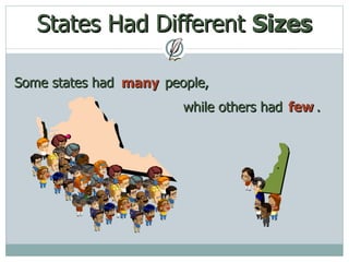 States Had Different  Sizes Some states had  people,  while others had  .  many few 