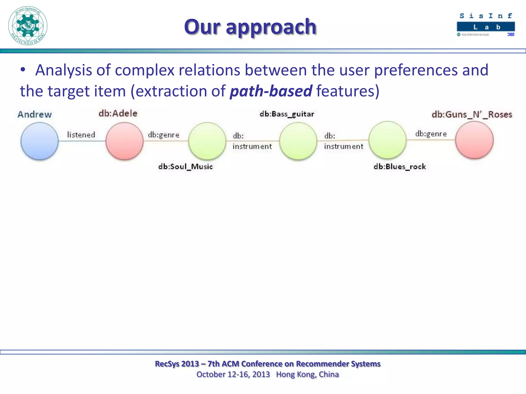 Our approach
• Analysis of complex relations between the user preferences and
the target item (extraction of path-based features)

RecSys 2013 – 7th ACM Conference on Recommender Systems
October 12-16, 2013 Hong Kong, China

 