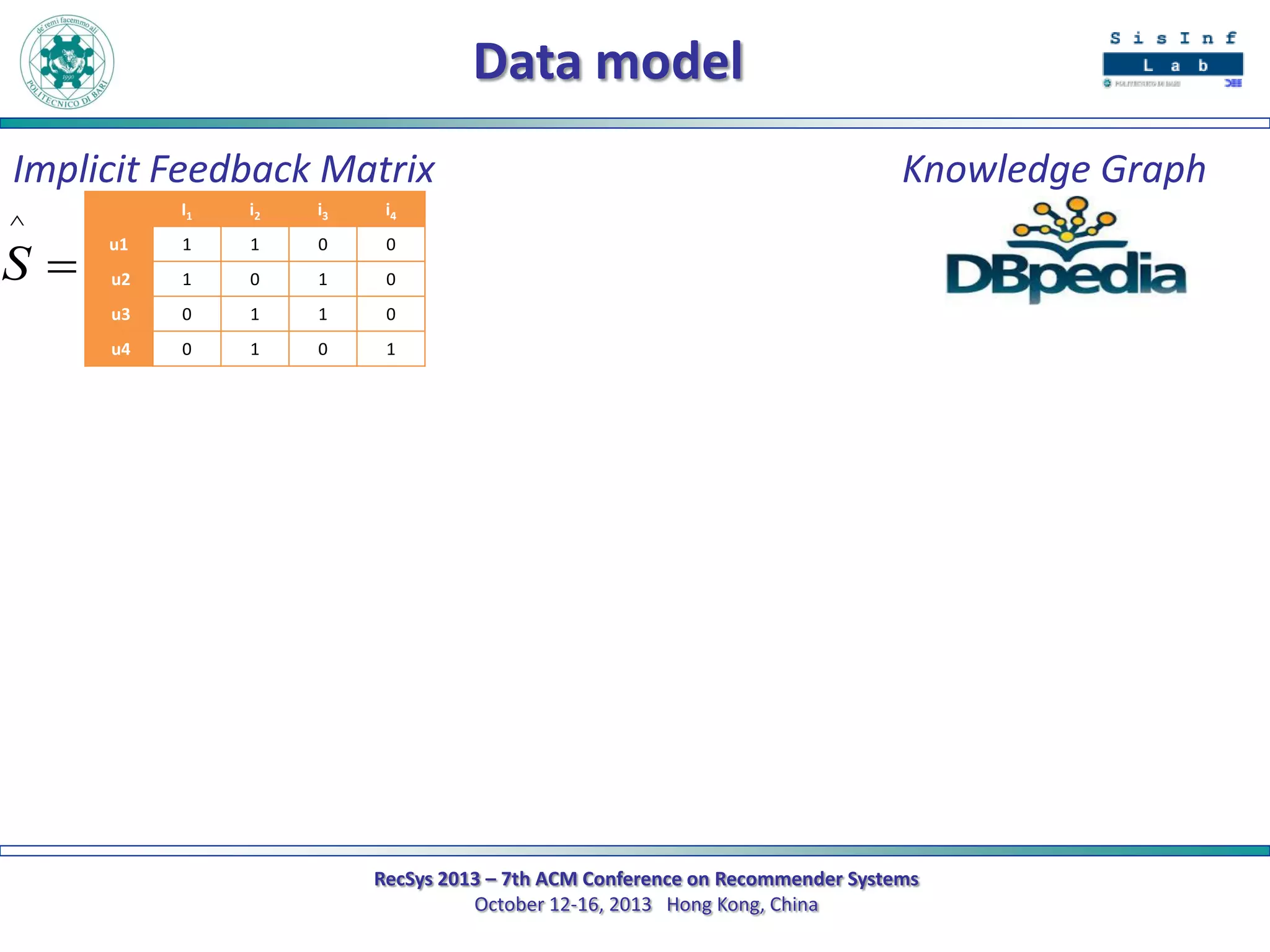 Data model
Implicit Feedback Matrix
^

S

I1

i2

i3

i4

u1

1

1

0

0

u2

1

0

1

0

u3

0

1

1

0

u4

0

1

0

Knowledge Graph

1

RecSys 2013 – 7th ACM Conference on Recommender Systems
October 12-16, 2013 Hong Kong, China

 