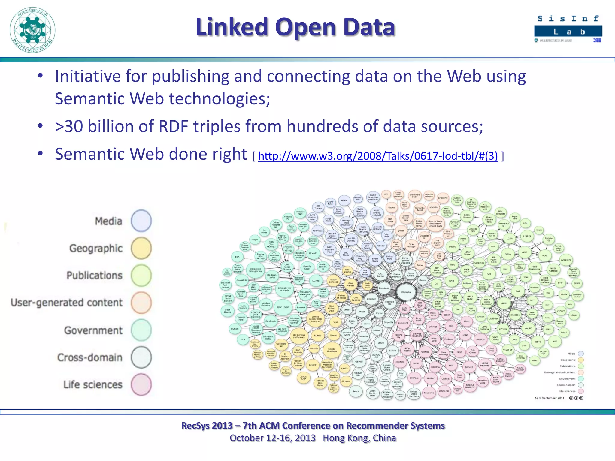 Linked Open Data
• Initiative for publishing and connecting data on the Web using
Semantic Web technologies;
• >30 billion of RDF triples from hundreds of data sources;
• Semantic Web done right [ http://www.w3.org/2008/Talks/0617-lod-tbl/#(3) ]

RecSys 2013 – 7th ACM Conference on Recommender Systems
October 12-16, 2013 Hong Kong, China

 