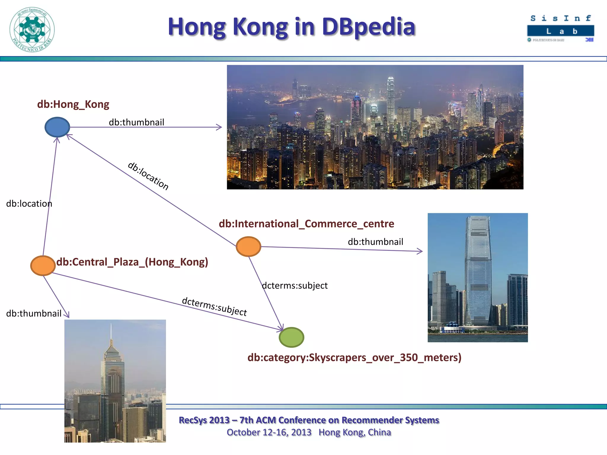 Hong Kong in DBpedia
db:Hong_Kong
db:thumbnail

db:location

db:International_Commerce_centre
db:thumbnail

db:Central_Plaza_(Hong_Kong)
dcterms:subject
db:thumbnail

db:category:Skyscrapers_over_350_meters)

RecSys 2013 – 7th ACM Conference on Recommender Systems
October 12-16, 2013 Hong Kong, China

 