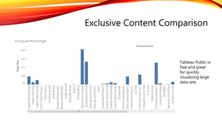Exclusive Content Comparison
Tableau Public is
free and great
for quickly
visualizing large
data sets
 