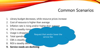 Common Scenarios
1. Library budget decreases, while resource prices increase
2. Cost of resource is higher than average
3. Inflation rate is rising and/or higher than average
4. CPU is steadily rising
5. Usage is dropping
6. Total spending for a vendor is higher than average
7. CBA is steadily declining
8. ROI is steadily declining
9. Service needs are declining
Request that vendor lower the
service fee.
 