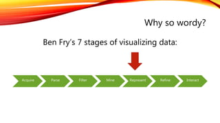Why so wordy?
Ben Fry’s 7 stages of visualizing data:
Acquire Parse Filter Mine Represent Refine Interact
 
