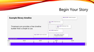 Begin Your Story
Timetoast.com provides a free timeline
builder that is simple to use.
Example library timeline
 