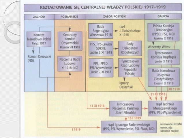 Sprawa polska w czasie i wś