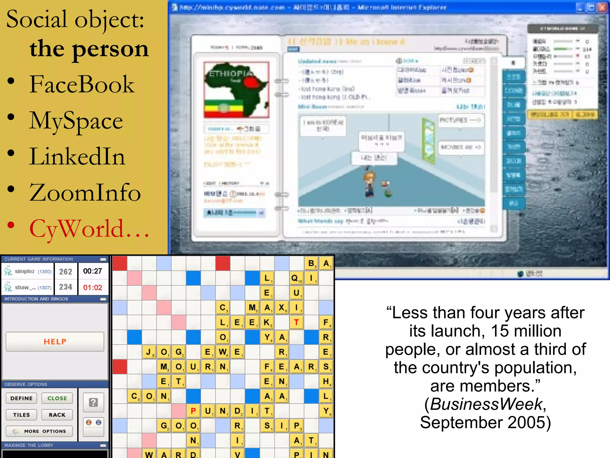 Social object:  the person FaceBook MySpace LinkedIn ZoomInfo CyWorld… “ Less than four years after its launch, 15 million people, or almost a third of the country's population, are members.” ( BusinessWeek , September 2005) 