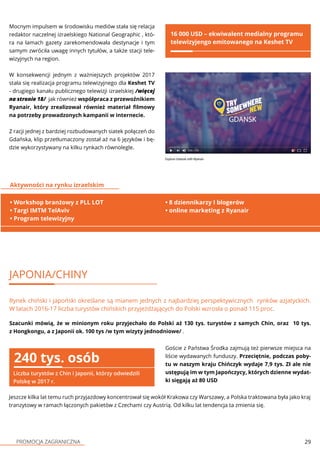 PROMOCJA ZAGRANICZNA 29
Mocnym impulsem w środowisku mediów stała się relacja
redaktor naczelnej izraelskiego National Geographic , któ-
ra na łamach gazety zarekomendowała destynacje i tym
samym zwróciła uwagę innych tytułów, a także stacji tele-
wizyjnych na region.
W konsekwencji jednym z ważniejszych projektów 2017
stała się realizacja programu telewizyjnego dla Keshet TV
- drugiego kanału publicznego telewizji izraelskiej /więcej
na stronie 18/ jak również współpraca z przewoźnikiem
Ryanair, który zrealizował również materiał filmowy
na potrzeby prowadzonych kampanii w internecie.
Z racji jednej z bardziej rozbudowanych siatek połączeń do
Gdańska, klip przetłumaczony został aż na 6 języków i bę-
dzie wykorzystywany na kilku rynkach równolegle.
16 000 USD – ekwiwalent medialny programu
telewizyjengo emitowanego na Keshet TV
JAPONIA/CHINY
Rynek chiński i japoński określane są mianem jednych z najbardziej perspektywicznych rynków azjatyckich.
W latach 2016-17 liczba turystów chińskich przyjeżdżających do Polski wzrosła o ponad 115 proc.
Goście z Państwa Środka zajmują też pierwsze miejsca na
liście wydawanych funduszy. Przeciętnie, podczas poby-
tu w naszym kraju Chińczyk wydaje 7,9 tys. Zł ale nie
ustępują im w tym Japończycy, których dzienne wydat-
ki sięgają aż 80 USD
240 tys. osób
Liczba turystów z Chin i Japonii, którzy odwiedzili
Polskę w 2017 r.
Szacunki mówią, że w minionym roku przyjechało do Polski aż 130 tys. turystów z samych Chin, oraz 10 tys.
z Hongkongu, a z Japonii ok. 100 tys /w tym wizyty jednodniowe/ .
• Workshop branżowy z PLL LOT
• Targi IMTM TelAviv
• Program telewizyjny
Aktywności na rynku izraelskim
• 8 dziennikarzy I blogerów
• online marketing z Ryanair
Jeszcze kilka lat temu ruch przyjazdowy koncentrował się wokół Krakowa czy Warszawy, a Polska traktowana była jako kraj
tranzytowy w ramach łączonych pakietów z Czechami czy Austrią. Od kilku lat tendencja ta zmienia się.
 