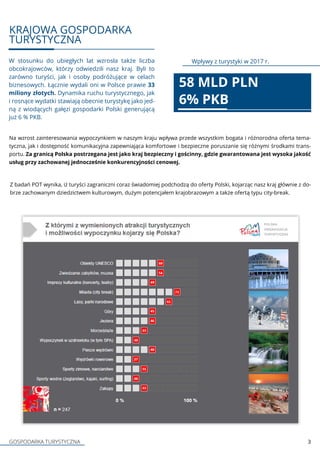 GOSPODARKA TURYSTYCZNA 3
W stosunku do ubiegłych lat wzrosła także liczba
obcokrajowców, którzy odwiedzili nasz kraj. Byli to
zarówno turyści, jak i osoby podróżujące w celach
biznesowych. Łącznie wydali oni w Polsce prawie 33
miliony złotych. Dynamika ruchu turystycznego, jak
i rosnące wydatki stawiają obecnie turystykę jako jed-
ną z wiodących gałęzi gospodarki Polski generującą
już 6 % PKB.
KRAJOWA GOSPODARKA
TURYSTYCZNA
Na wzrost zainteresowania wypoczynkiem w naszym kraju wpływa przede wszystkim bogata i różnorodna oferta tema-
tyczna, jak i dostępność komunikacyjna zapewniająca komfortowe i bezpieczne poruszanie się różnymi środkami trans-
portu. Za granicą Polska postrzegana jest jako kraj bezpieczny i gościnny, gdzie gwarantowana jest wysoka jakość
usług przy zachowanej jednocześnie konkurencyjności cenowej.
Z badań POT wynika, iż turyści zagraniczni coraz świadomiej podchodzą do oferty Polski, kojarząc nasz kraj głównie z do-
brze zachowanym dziedzictwem kulturowym, dużym potencjałem krajobrazowym a także ofertą typu city-break.
58 MLD PLN
6% PKB
Wpływy z turystyki w 2017 r.
 