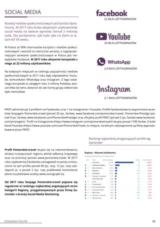 DZIAŁANIA ONLINE 56
SOCIAL MEDIA
Rozwój mediów społecznościowych jest bardzo dyna-
miczny. W 2017 roku liczba aktywnych użytkowników
social media na świecie wyniosła niemal 3 miliardy
osób. Dla porównania, tyle ludzi żyło na Ziemi w la-
tach 60’ XX wieku.
22 MLN UŻYTKOWNIKÓW
20 MLN UŻYTKOWNIKÓW
2,9 MLN UŻYTKOWNIKÓW
2,1 MLN UŻYTKOWNIKÓW
W Polsce aż 90% internautów korzysta z mediów społecz-
nościowych i wartość ta rokrocznie wzrasta, a najpopular-
niejszym serwisem społecznościowym w Polsce jest nie-
wątpliwie Facebook. W 2017 roku aktywnie korzystało z
niego aż 22 miliony użytkowników.
Na kolejnych miejscach w rankingu popularności mediów
społecznościowych w 2017 roku były odpowiednio Youtu-
be, komunikator WhatsApp oraz Instagram. Z tego ostat-
niego korzystało w ubiegłym roku 3 miliony Polaków. Jesz-
cze kilka lat temu dotarcie do tak licznej grupy odbiorców
było niemożliwe
PROT administruje 3 profilami na Facebooku oraz 1 na Instagramie i Youtubie. Profile facebookowe to wspomniane wcze-
śniej fanpage’e Pomorskie.travel (ponad 20 tys. fanów), www.facebook.com/pomorskie.travel/, Pomorskie-Prestige (po-
nad 4 tys. fanów), www.facebook.com/PomorskiePrestige/ oraz oficjalny profil PROT (ponad 2 tys. fanów) www.facebook.
com/protregion/. Profil na Instagramie (https://www.instagram.com/pomorskietravel/) skupia ponad 1700 fanów. Z kolei
kanał Youtube (https://www.youtube.com/user/PomorskieTravel, to miejsce, na którym udostępnianie są filmy wyprodu-
kowane przez PROT.
Profil Pomorskie.travel skupia się na rekomendowaniu
atrakcji turystycznych regionu wśród odbiorcy krajowego
oraz na promocji portalu www.pomorskie.travel. W 2017
roku użytkownicy Facebooka zareagowali na posty umiesz-
czone na tym profilu ponad 40 tys. razy, 12 tys. razy udo-
stępnili je, a ponad 2 tys. razy publikowali komentarze
(dane na podstawie analizy www.sociograph.io).
Od 2017 roku fanpage Pomorskie.travel pojawia się
regularnie w rankingu najbardziej angażujących stron
kategorii Regiony, przygotowywanym przez firmę So-
trender z branży Social Media Marketing
Ranking najbardziej anagażujących profili wg
Sotrender
 
