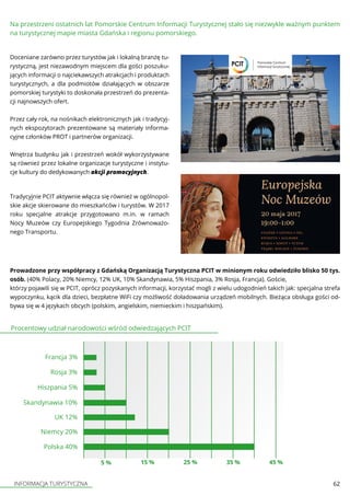 INFORMACJA TURYSTYCZNA 62
Na przestrzeni ostatnich lat Pomorskie Centrum Informacji Turystycznej stało się niezwykle ważnym punktem
na turystycznej mapie miasta Gdańska i regionu pomorskiego.
Doceniane zarówno przez turystów jak i lokalną branżę tu-
rystyczną, jest niezawodnym miejscem dla gości poszuku-
jących informacji o najciekawszych atrakcjach i produktach
turystycznych, a dla podmiotów działających w obszarze
pomorskiej turystyki to doskonała przestrzeń do prezenta-
cji najnowszych ofert.
Przez cały rok, na nośnikach elektronicznych jak i tradycyj-
nych ekspozytorach prezentowane są materiały informa-
cyjne członków PROT i partnerów organizacji.
Wnętrza budynku jak i przestrzeń wokół wykorzystywane
są również przez lokalne organizacje turystyczne i instytu-
cje kultury do dedykowanych akcji promocyjnych.
Tradycyjnie PCIT aktywnie włącza się również w ogólnopol-
skie akcje skierowane do mieszkańców i turystów. W 2017
roku specjalne atrakcje przygotowano m.in. w ramach
Nocy Muzeów czy Europejskiego Tygodnia Zrównoważo-
nego Transportu.
Prowadzone przy współpracy z Gdańską Organizacją Turystyczna PCIT w minionym roku odwiedziło blisko 50 tys.
osób. (40% Polacy, 20% Niemcy, 12% UK, 10% Skandynawia, 5% Hiszpania, 3% Rosja, Francja). Goście,
którzy pojawili się w PCIT, oprócz pozyskanych informacji, korzystać mogli z wielu udogodnień takich jak: specjalna strefa
wypoczynku, kącik dla dzieci, bezpłatne WiFi czy możliwość doładowania urządzeń mobilnych. Bieżąca obsługa gości od-
bywa się w 4 językach obcych (polskim, angielskim, niemieckim i hiszpańskim).
5 % 15 % 25 % 35 % 45 %
Francja 3%
Rosja 3%
Hiszpania 5%
Skandynawia 10%
UK 12%
Niemcy 20%
Polska 40%
Procentowy udział narodowości wśród odwiedzających PCIT
 