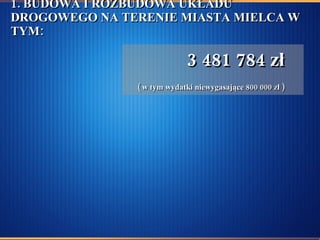 1. BUDOWA I ROZBUDOWA UKŁADU DROGOWEGO NA TERENIE MIASTA MIELCA W TYM: 3 481 784 zł   ( w tym wydatki niewygasające 800 000 zł )   