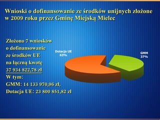 Wnioski o dofinansowanie ze środków unijnych złożone w 2009 roku przez Gminę Miejską Mielec Złożono 7 wniosków  o dofinansowanie  ze środków UE  na łączną kwotę  37 934 822,78 zł W tym: GMM: 14 133 970,96 zł, Dotacja UE: 23 800 851,82 zł 