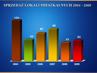 SPRZEDAŻ LOKALI MIESZKALNYCH 2004 - 2009 