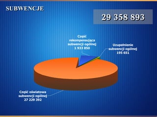 SUBWENCJE  29 358 893 