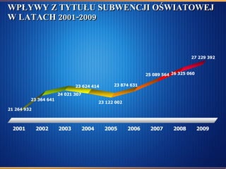 WPŁYWY Z TYTUŁU SUBWENCJI OŚWIATOWEJ W LATACH 2001-2009 